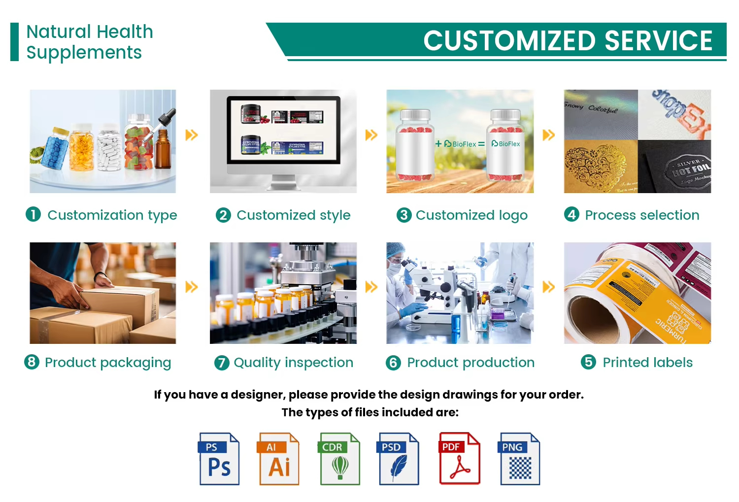 Eight-step customized service: product type, style, logo, process, printed labels, production, inspection and packaging